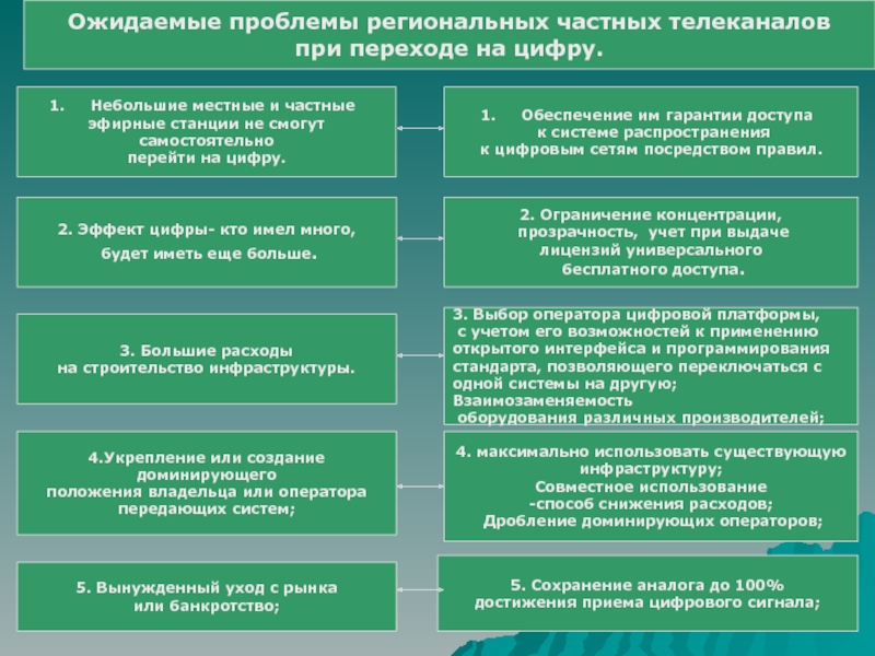 Проблемы региональных операторов. Оценки экономического потенциала региона. Оценка экономического потенциала территории. Структура экономического потенциала страны.