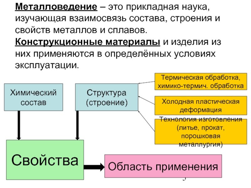 Металловедение. Взаимосвязь состава строения и свойств материала. Металловедение картинки. Наука металловедение. Металловедение что изучает.