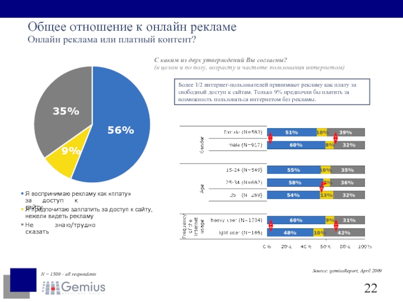 Вопросы интернет рекламы. Платный контент. Медиапотребление интернет. Росграм платный контент.