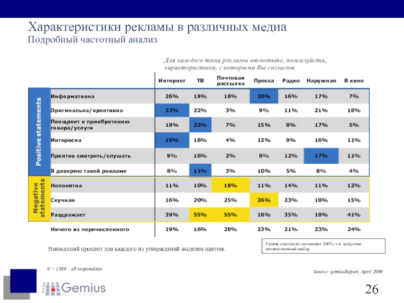 Процент украинского в интернете. На Украине или в Украине частотный анализ в документах по годам.