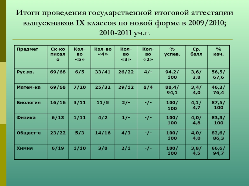 Сколько 9 классов. Справка по результатам итоговой аттестации выпускников 9 класса.