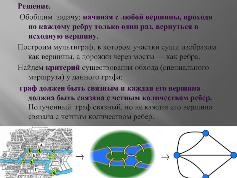 Начало задачи. Обобщенные решения. Критерий существования графа. Мультиграф Информатика. 6. Теория графов в занимательных задачах. Мельников о.и..