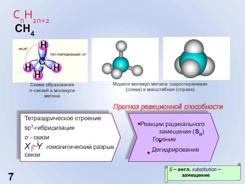 Схема образования связей в молекуле метана
