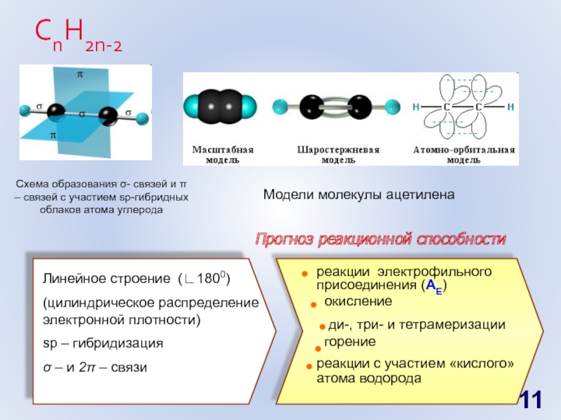 Гибридизация атома углерода в молекуле ацетилена. Строение молекулы ацетилена. Связь между атомами углерода ацетилен. Связь между атомами углерода в молекуле ацетилена. Схема образования связи n2.