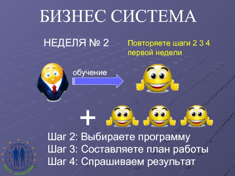 Выбери программу. Бизнес система. Что такое бизнес система своими словами. Итоги первой недели обучения. Недельная система.