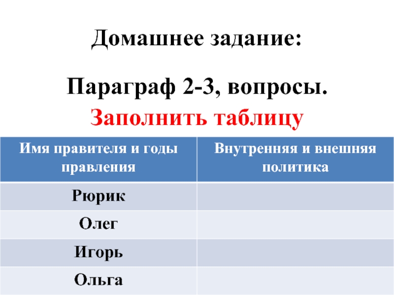 Имя правителя. Таблица имя правителя. Заполнение таблицы имя правителя. Таблица имя правителя и годы правления. Имя правителя годы правления и политика.