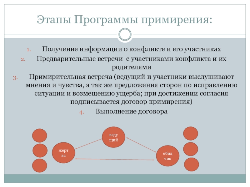 Картинки примирения после конфликта