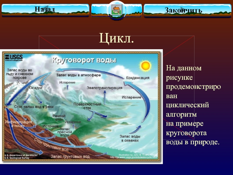 Назад закончил. Цикличность в природе. Цикл круговорота воды. Цикл для презентации. Цикличность в природе примеры.