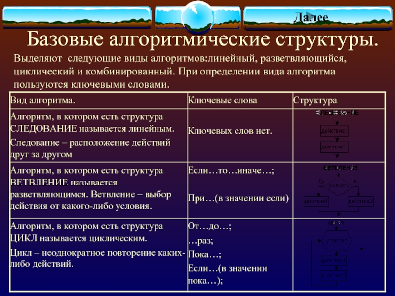 Базовые структуры алгоритма презентация