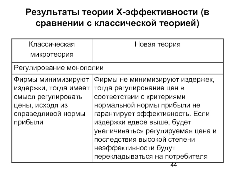 Теория эффективности. Классическая теория цены.