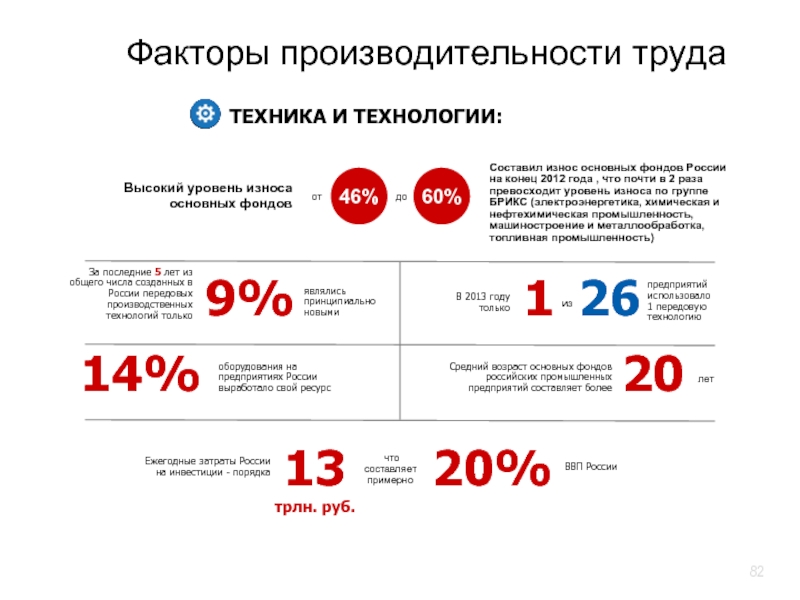 Факторы производительности. Компании России факторы производительности. Производительность факторов и выбор производственной технологии. Производительность труда HR это.