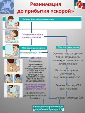 Реанамация до прибытия 