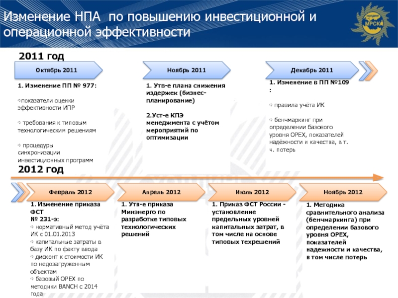 Проекты повышения операционной эффективности