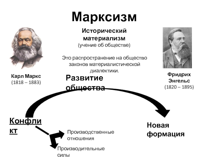 Реферат: по философии «Историческая концепция общественного развития. К. Маркс»