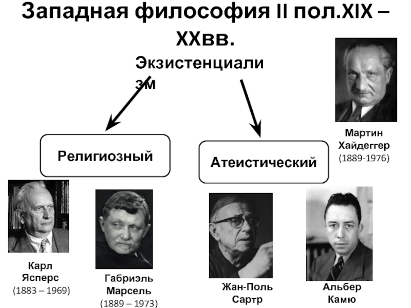 Атеистический экзистенциализм презентация