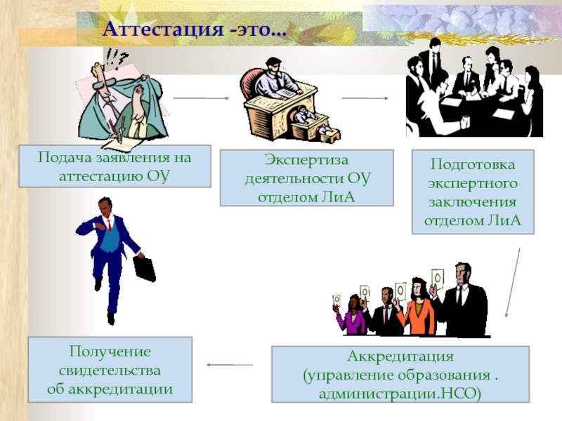Управление образование аттестация. Аттестация. Не аттестация. Структура администрации Новосибирска. Для аттестующихся.