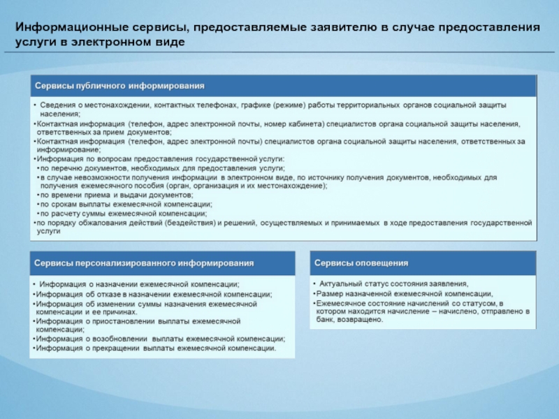 Случаи выдачи. Основания для отказа в назначении пособия. Предоставление в электронном виде. Документы, необходимые для назначения компенсационных выплат. Непредоставление информации.