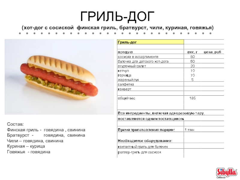 Технологическая карта сосиска в тесте для школ