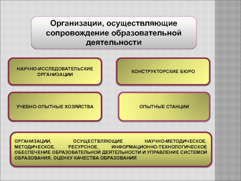 Осуществлять обеспечение