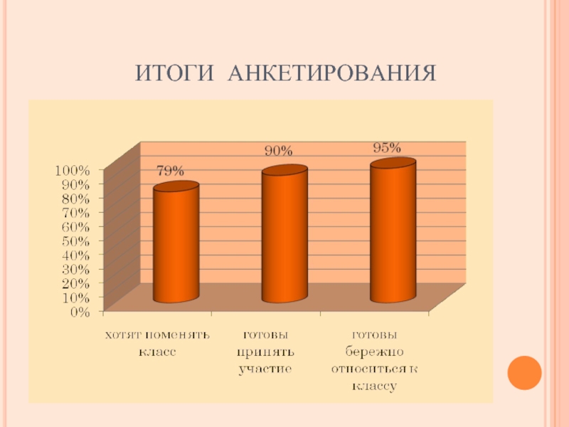 По результатам рисунка можно. Итоги анкетирования. Опрос для проекта. Проект Результаты анкетирования. Результаты анкетирования в презентации.