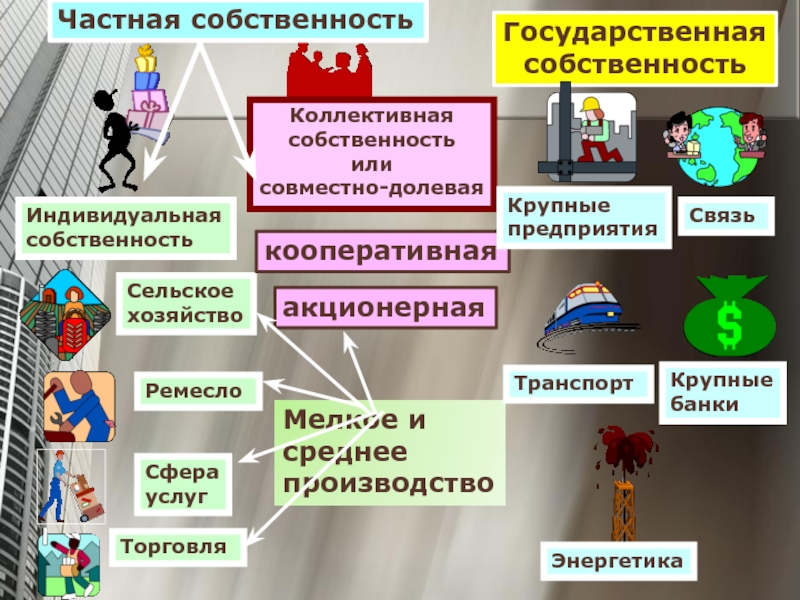 Кооперативная собственность презентация