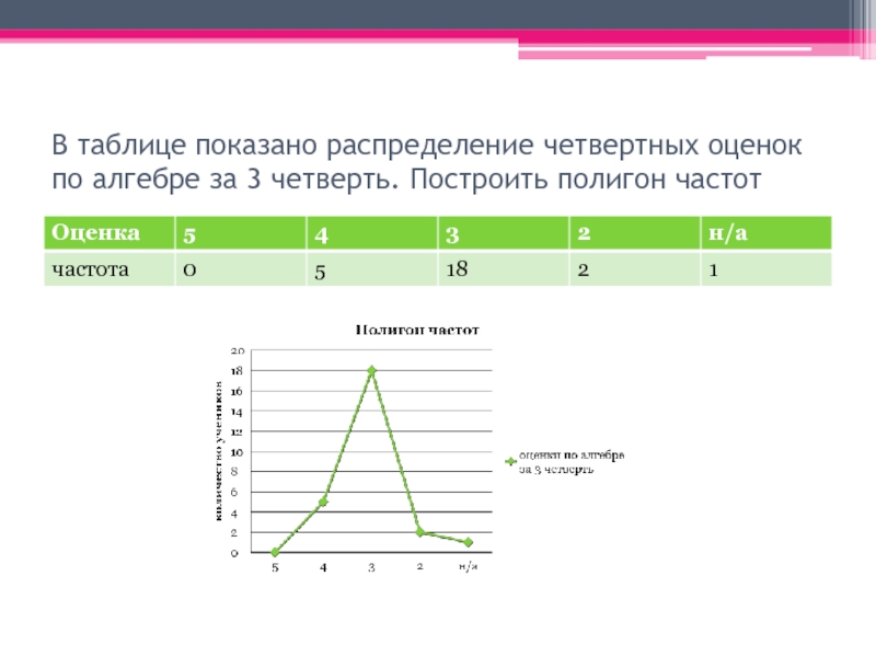 Построить поли