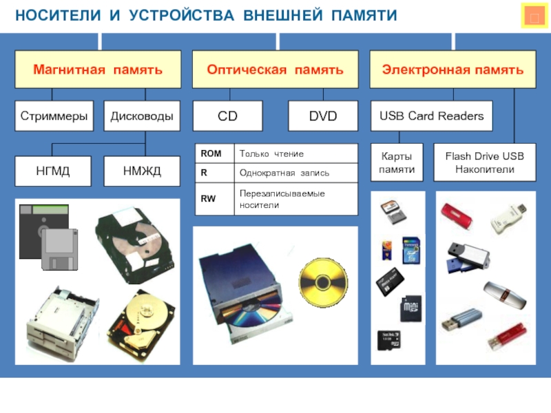 Презентация устройства памяти