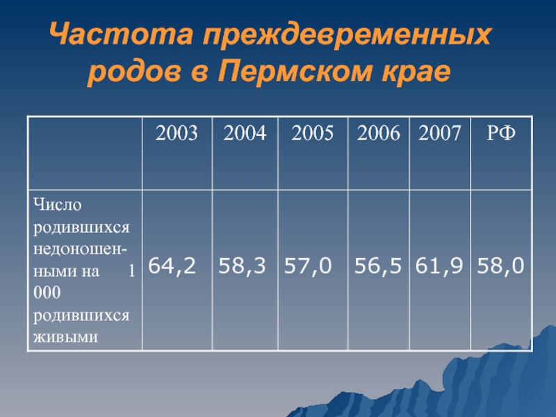 Презентация на тему преждевременные роды