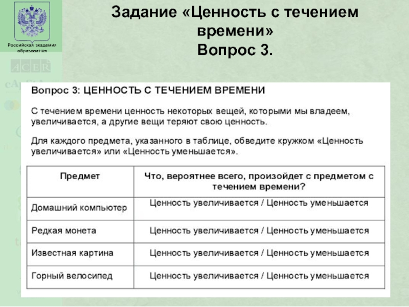 Ценность ум. Время как ценность. Задание по ценностям. Задания о ценности времени. Ценность времени презентация.