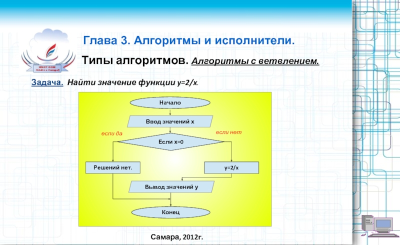 Алгоритм значение. Придумать алгоритм. Алгоритм функции. Алгоритм поиска наименьшего значения функции.