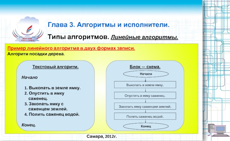 Алгоритм 3. Текстовые алгоритмы. Виды исполнителей алгоритмов. Что такое алгоритм, формы записи, линейный алгоритм. Пример словесного линейного алгоритма.