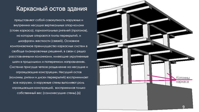 Несущие и ограждающие конструкции. Несущий остов здания. Каркасный остов здания. Конструкция остова. Конструкции несущего остова.