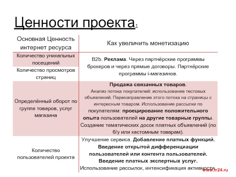 Что такое ценность проекта