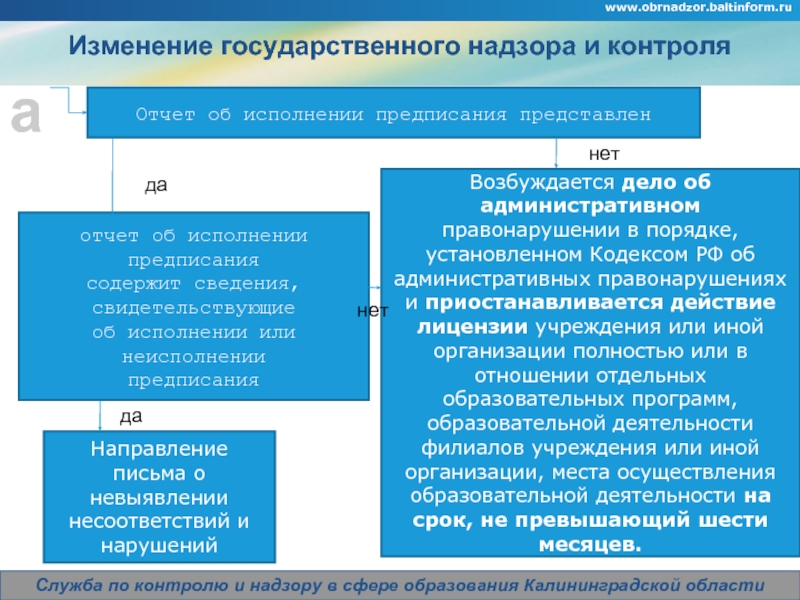 Смена государственного. Службы контроля и надзора. Задачи ветеринарного надзора. Государственный административный контроль и надзор. Административный контроль (надзор) в РФ.