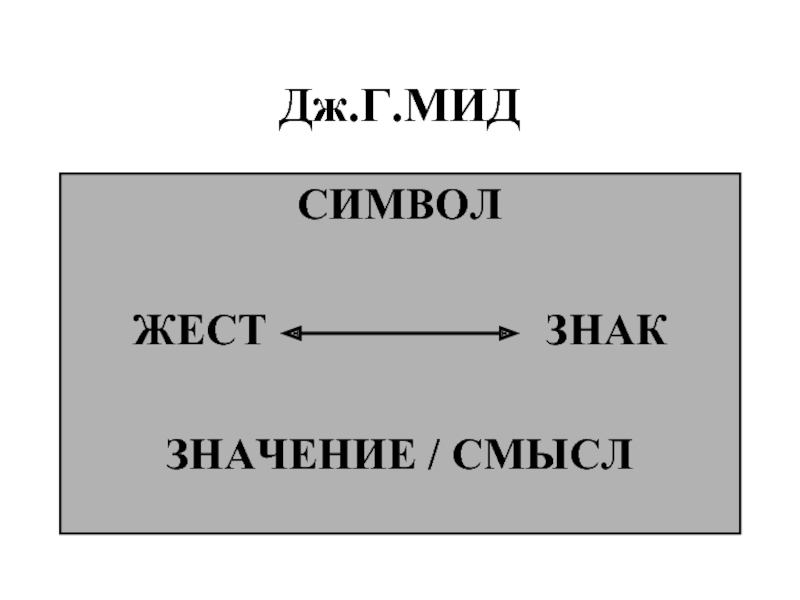 Значимый смысл. Жест Дж МИД. Жесты и символов по Дж МИДУ. Понятие жестов и символов по Дж. МИДУ. Джордж г МИД от жеста к символу.