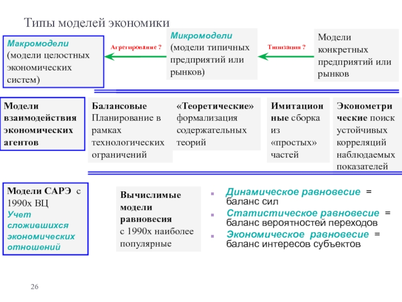 Типы моделей. Виды экономических моделей. Виды и модели экономических систем. Виды моделей в экономике. Основные типы экономических моделей.