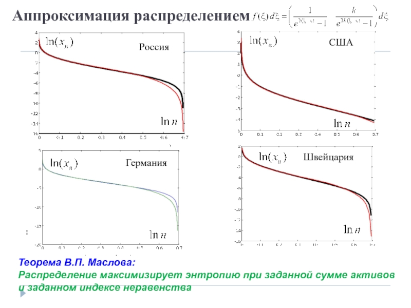 Аппроксимация изображения это