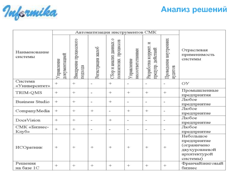 Решилась на анализы. Анализ решений. Многокритериальный анализ решений (MCDA).