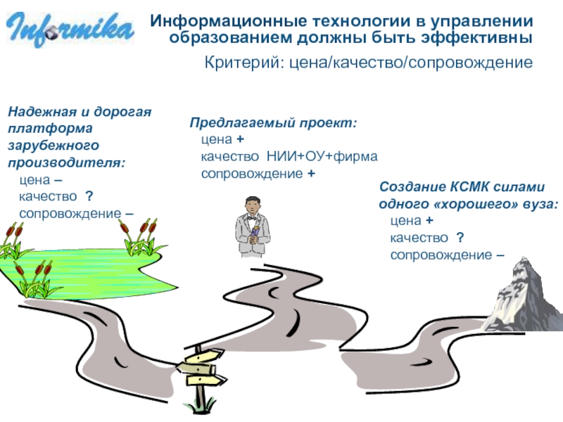 Предложи проект. Предложить проект. ИТ сопровождение прайс.