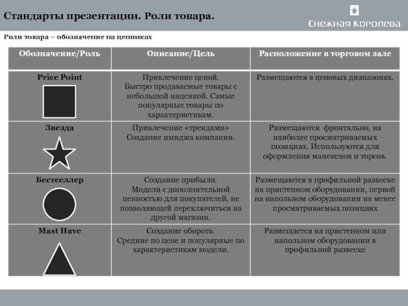 Стандарты для презентации