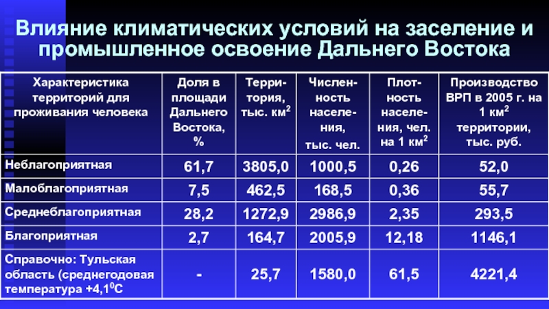 Жизнь и деятельность населения дальнего востока