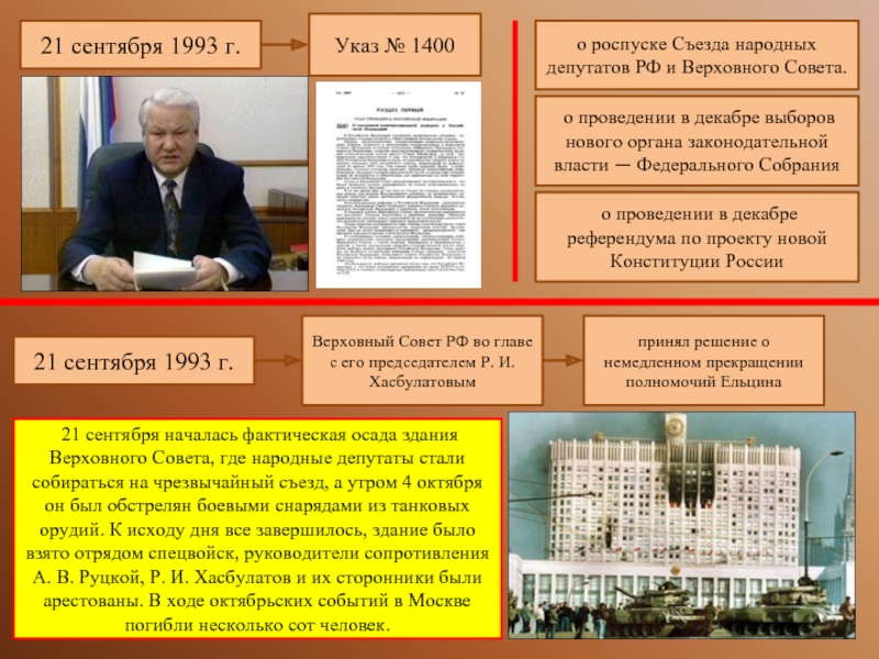 Знаменитый указ 1400 о роспуске верховного совета а точнее только проект этого документа