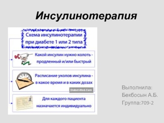 Инсулинотерапия. Препараты инсулина