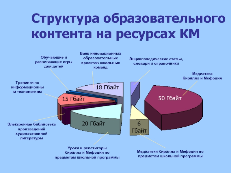 Образовательный контент это