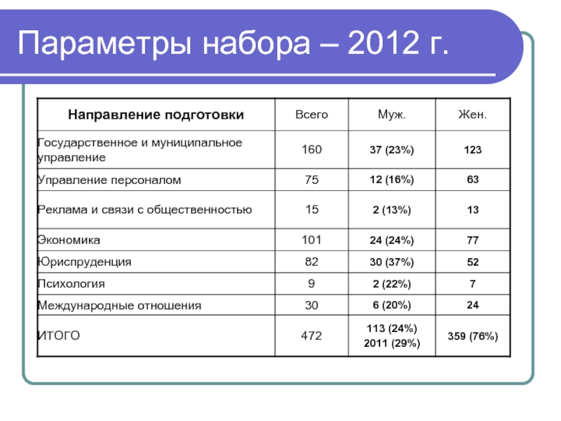 Реклама и связи с общественностью ранхигс учебный план