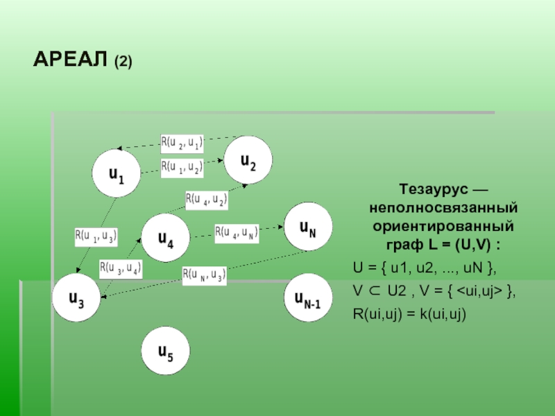 Среди n 1 натуральных. L Граф это.