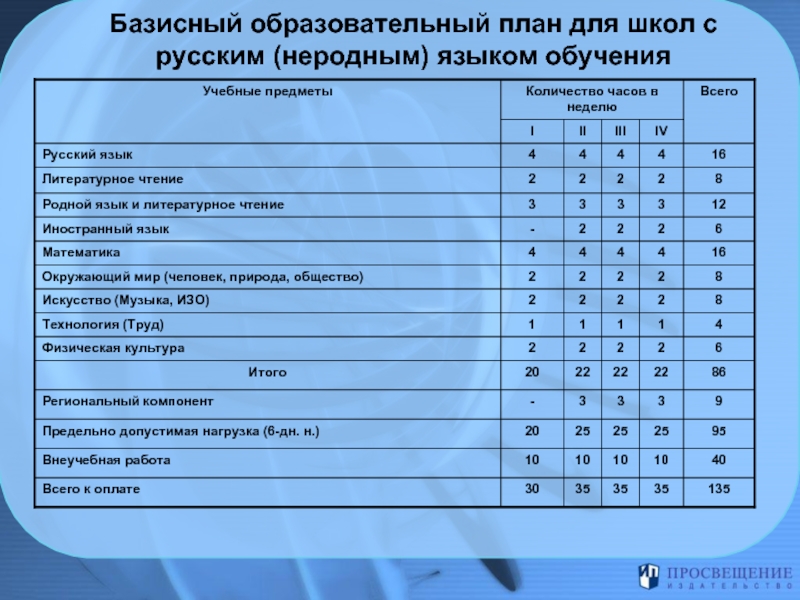 Гендерная социализация в системе образования скрытый учебный план