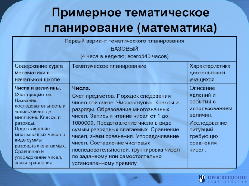 Тематические планирования математика. Варианты тематического планирования по математике в начальной школе.. Базовый вариант тематического планирования. Примерная тематика и примерный перечень тем в чем разница. Слагают сходство.