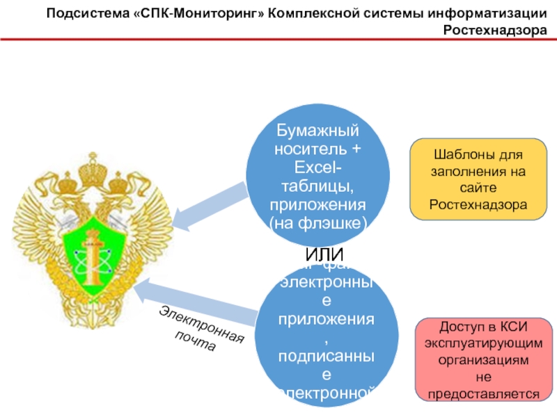 Территориальный орган ростехнадзора. Структура Ростехнадзора. Ростехнадзор структура. Структура органов Ростехнадзора. Функции Ростехнадзора.