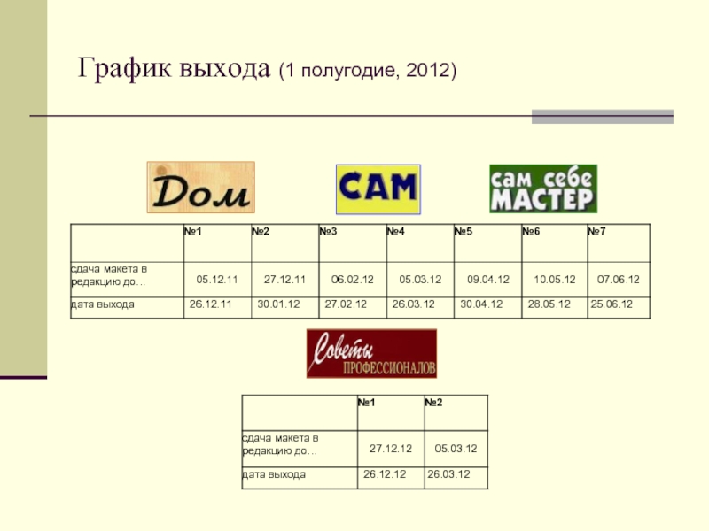 График выходов. График выхода игр. График выхода техники. График выхода пру.